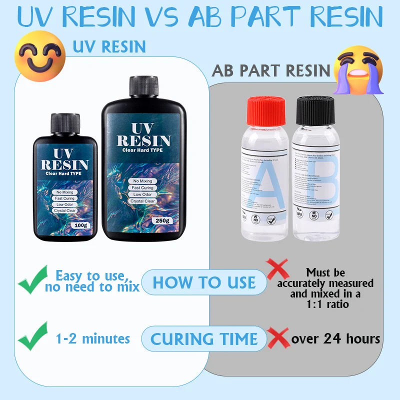 راتنج شفاف للأشعة فوق البنفسجي - مراجعة Resin Mold Jewelry وسعره